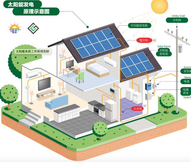 太陽能發電系統
