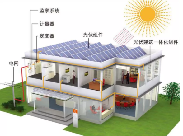 分布式屋頂光伏發(fā)電站 分布式屋頂光伏發(fā)電站